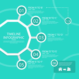 企業文化建設與技術發展 從時間軸到文化墻的實踐與展望