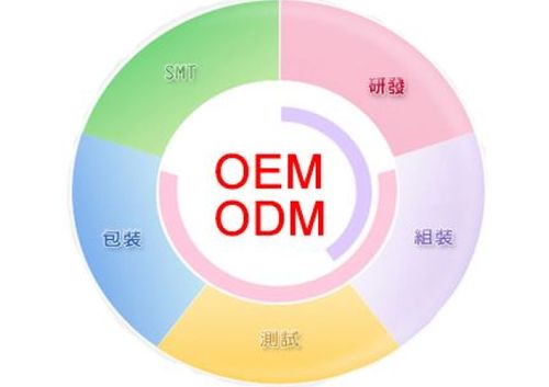 化妝品OEM與ODM 異同解析及其與計算機軟硬件技術開發(fā)的類比