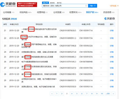 騰訊領跑區塊鏈技術創新，百余項專利彰顯硬實力